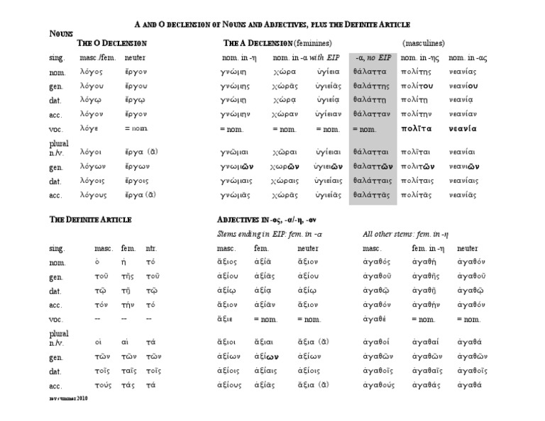 Greek Noun Declensions Overview | PDF | Language Arts & Discipline