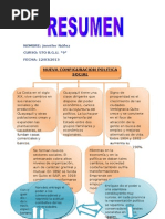 Configuracion Politica Social