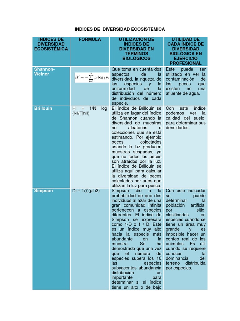Indices De Diversidad Ecosistemica Biodiversidad Especies