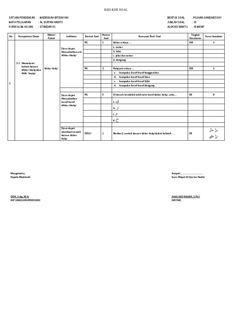 Kisi Kisi Kelas Iv Al Qur An Hadits Docx