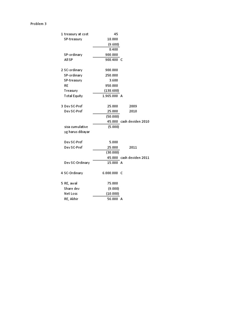 Contoh Soal Dan Jawaban Treasury Stock