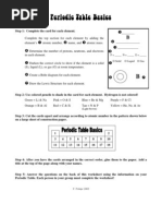 Periodic Table Basics