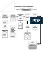 Procedimiento en Segunda Instancia Del Recurso Contencioso Tributario