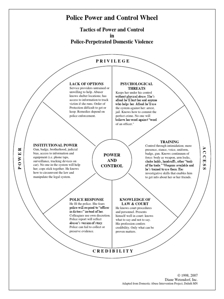 Cops Power Control Wheel PDF