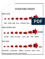 continuum of family violence