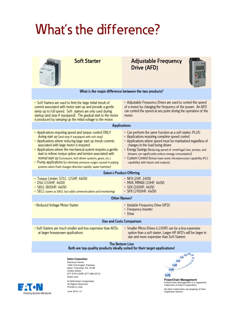 Difference Between Soft Starters and Adjustable Frequency Drives ...