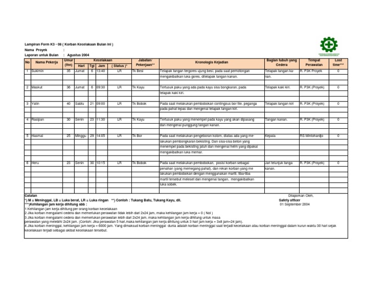 Contoh Laporan Kecelakaan Kerja
