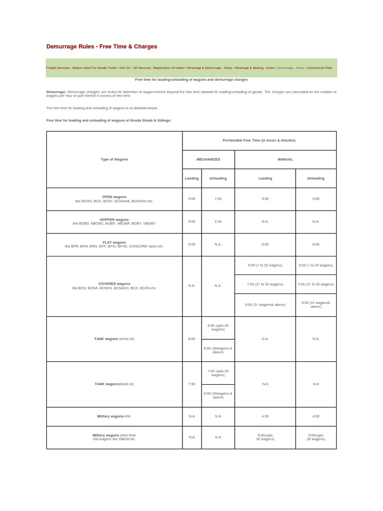 Demurrage Charges Form , Demurrage, Detention and Storage Charges – NVGQON