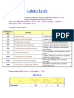 Lighting Levels As Per CBSE