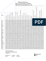 Cut-Off Marks (New Syllabus)