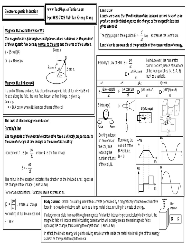Em Induction Mindmap Pdf Electromagnetic Induction Physics