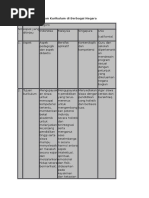 Download Tabel Perbandingan Kurikulum di Berbagai Negaradocx by guru_changkyu SN182583030 doc pdf