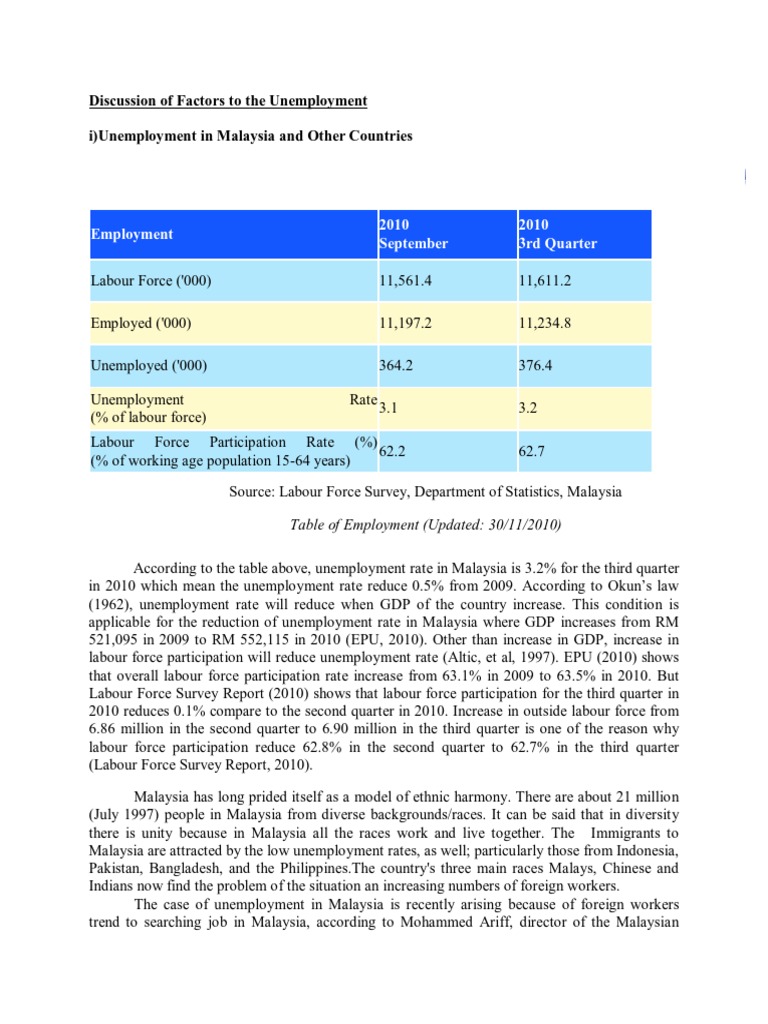 Unemployment | PDF | Social Science | Unemployment