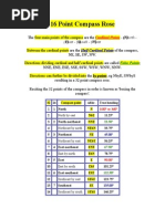 Boxing the 32 Compass Points | PDF | Compass | Equipment