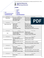 Endmill Trouble Shooting PDF