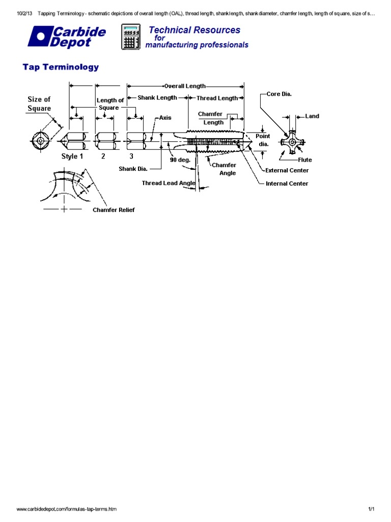 Tap Geomentry PDF | PDF