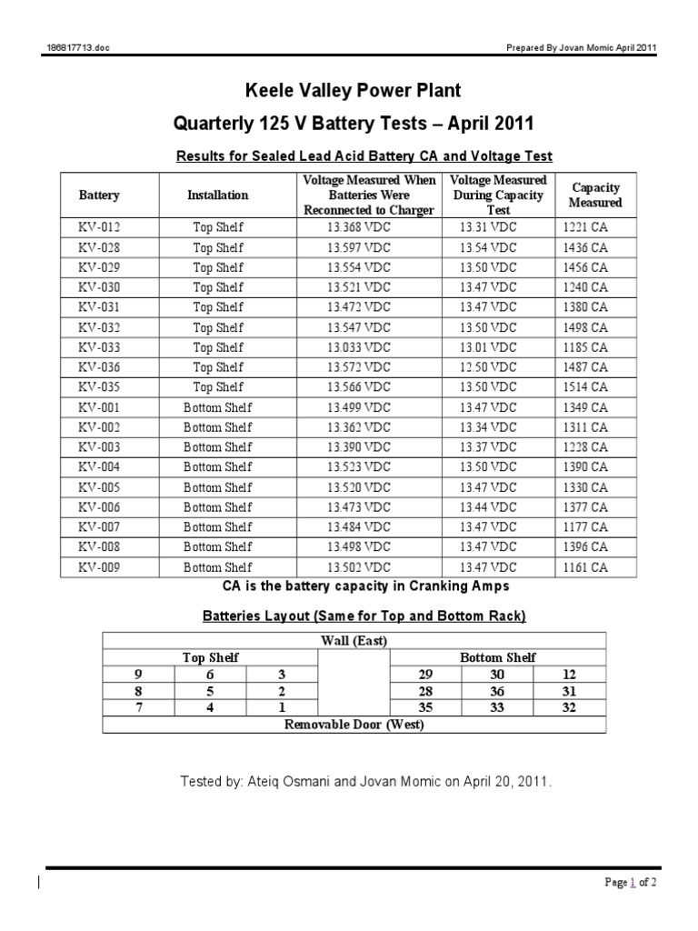 2011-04-20 DC Battery Test | PDF | Technology & Engineering | Home & Garden