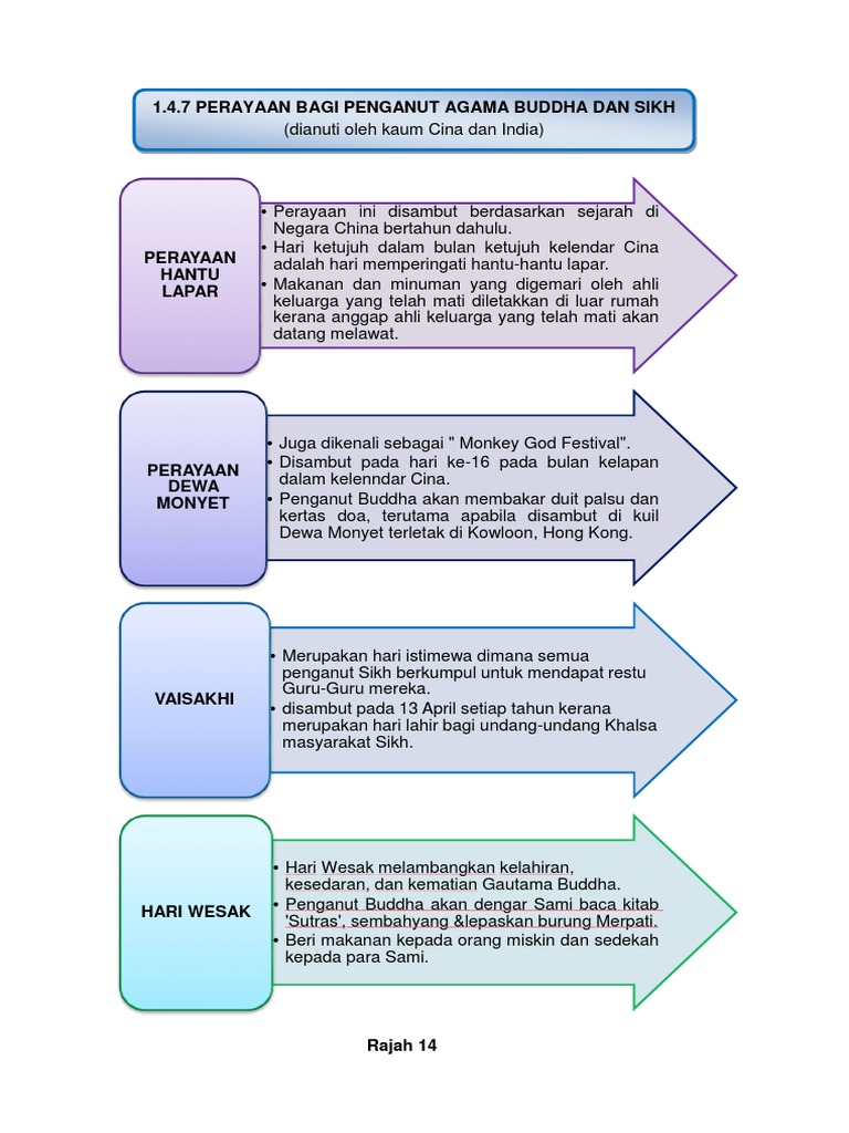 Perayaan Penganut Agama Buddha Dan Sikh Pdf