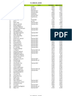 2008 Florida Precinct Vote For President