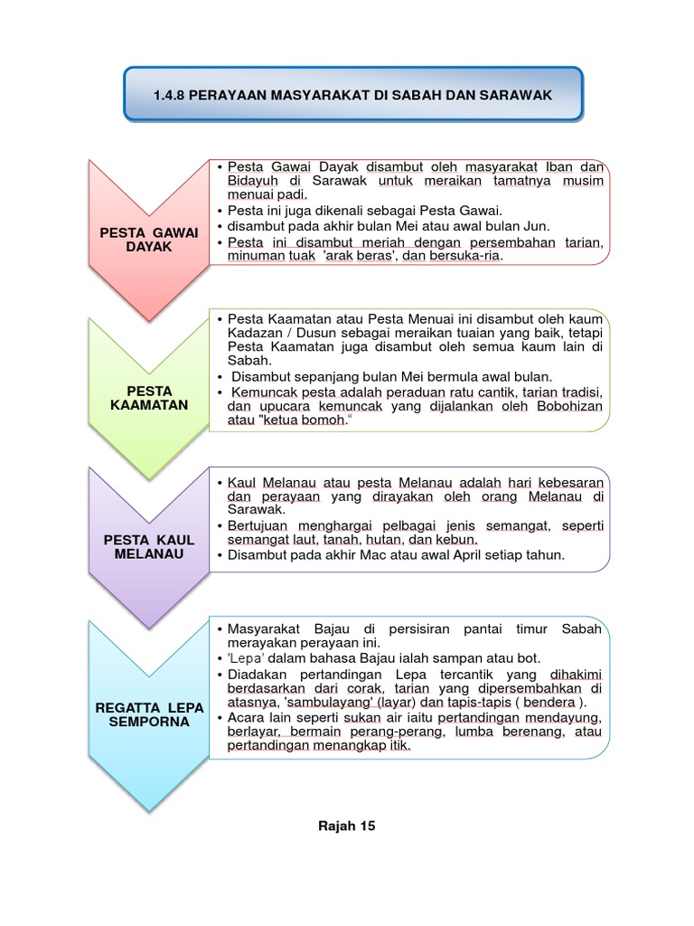 perayaan di sabah dan sarawak