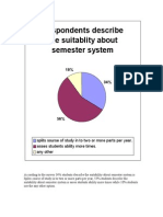 Respondents Describe The Suitablity About Semester System