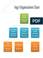 AC Technology Organization Chart.pdf