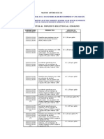 Impuesto Selectivo Al Consumo