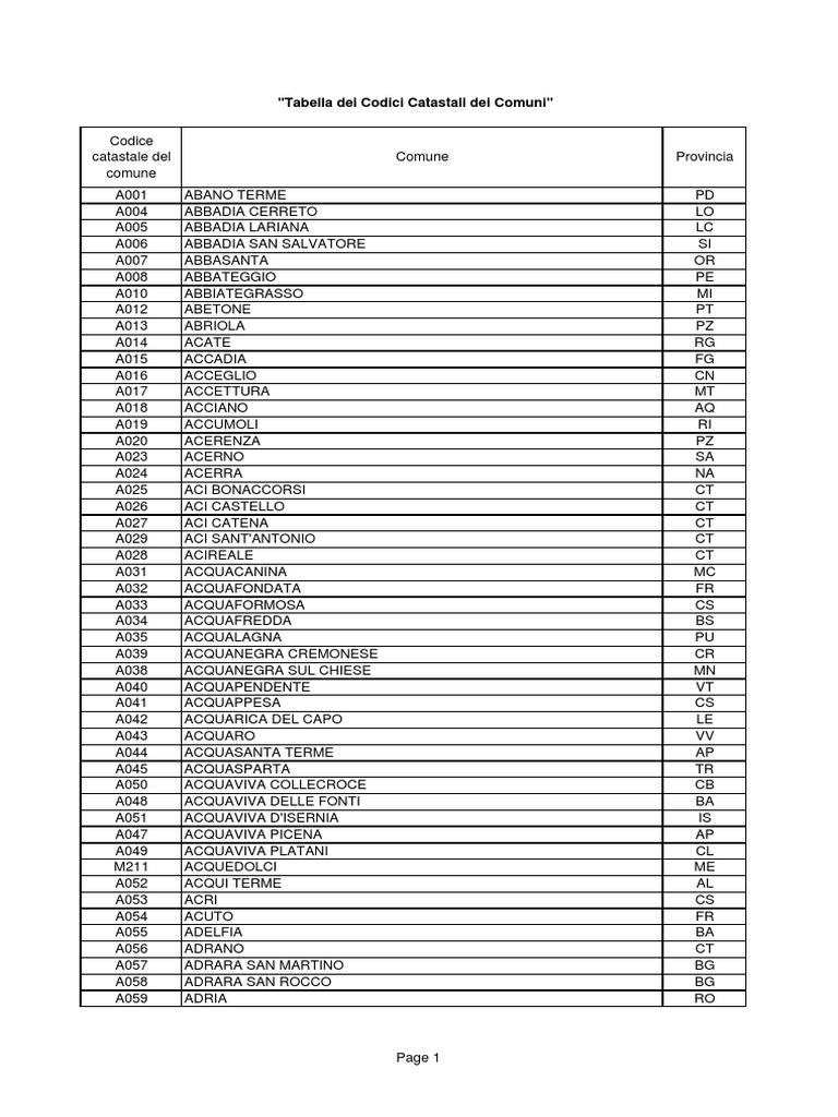Codici Catastali Comuni PDF PDF