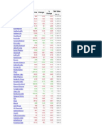 Net Sales Company Name Last Price Change % Change: (Rs. CR)