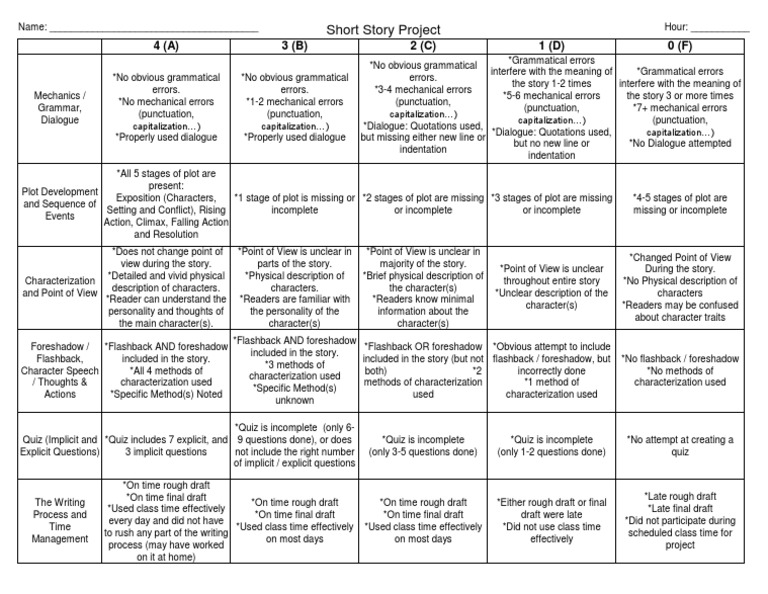 Analytical essay rubric college image