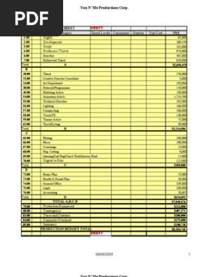 Film Prod Budget