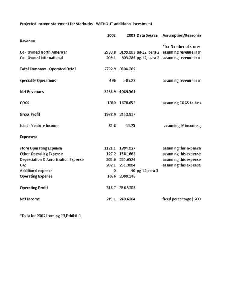 Starbucks SectionA Group13 Case4 Projected Statements PDF