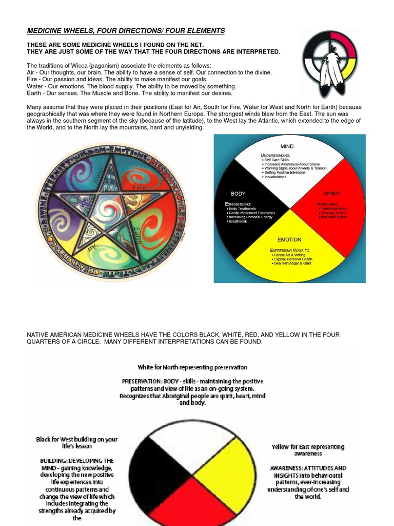 Understanding Medicine Wheel Elements | PDF | Social Science