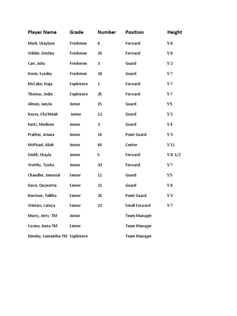 Player Roster for High School Basketball | PDF