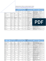 PLAN 13102 Directorio Centros Emergencia Mujer 2013