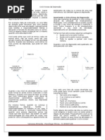 Ciclo Vicioso da Depressão.doc