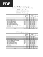 Download Btech Chemical Engineering by pkarambele SN18274429 doc pdf