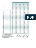 The T Distribution Table