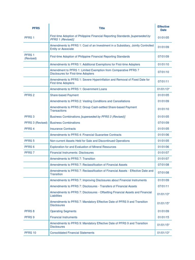 PFRS | PDF | Financial Statement | Fair Value