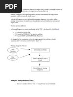 Nursing Diagnosis