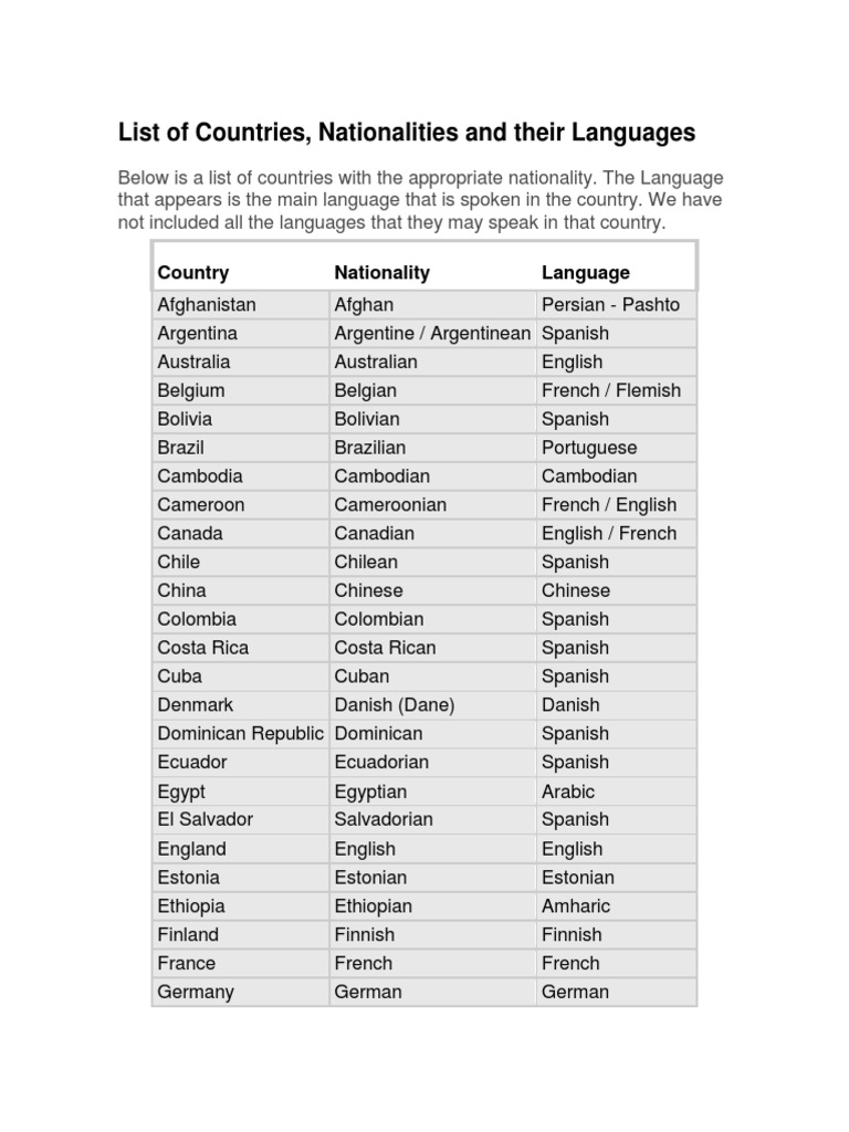 List of Countries | PDF | French Language | Americas