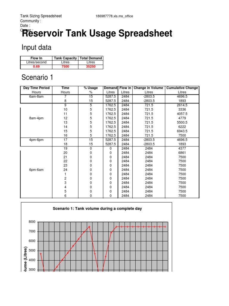 Reservoir Tank Sizing Calculator | PDF | Computers