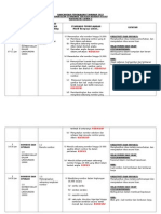 Rancangan Pengajaran Tahunan Matematik Tahun 3 2013