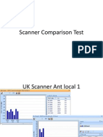 Scanner Comparison Test