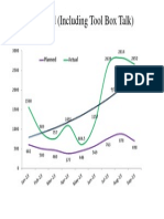 Training Trend including TBT.pdf