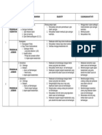 Sukatan PJK Form 5 PDF