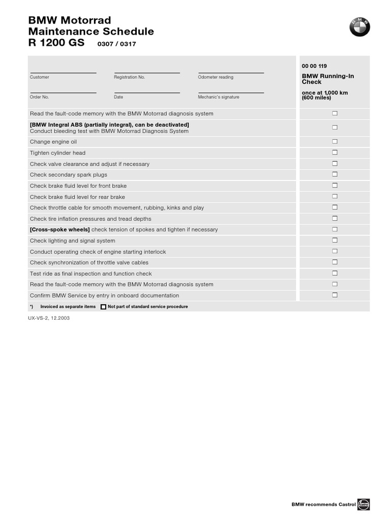 R1200GS MAINTENANCE SCHEDULE intelligence overview