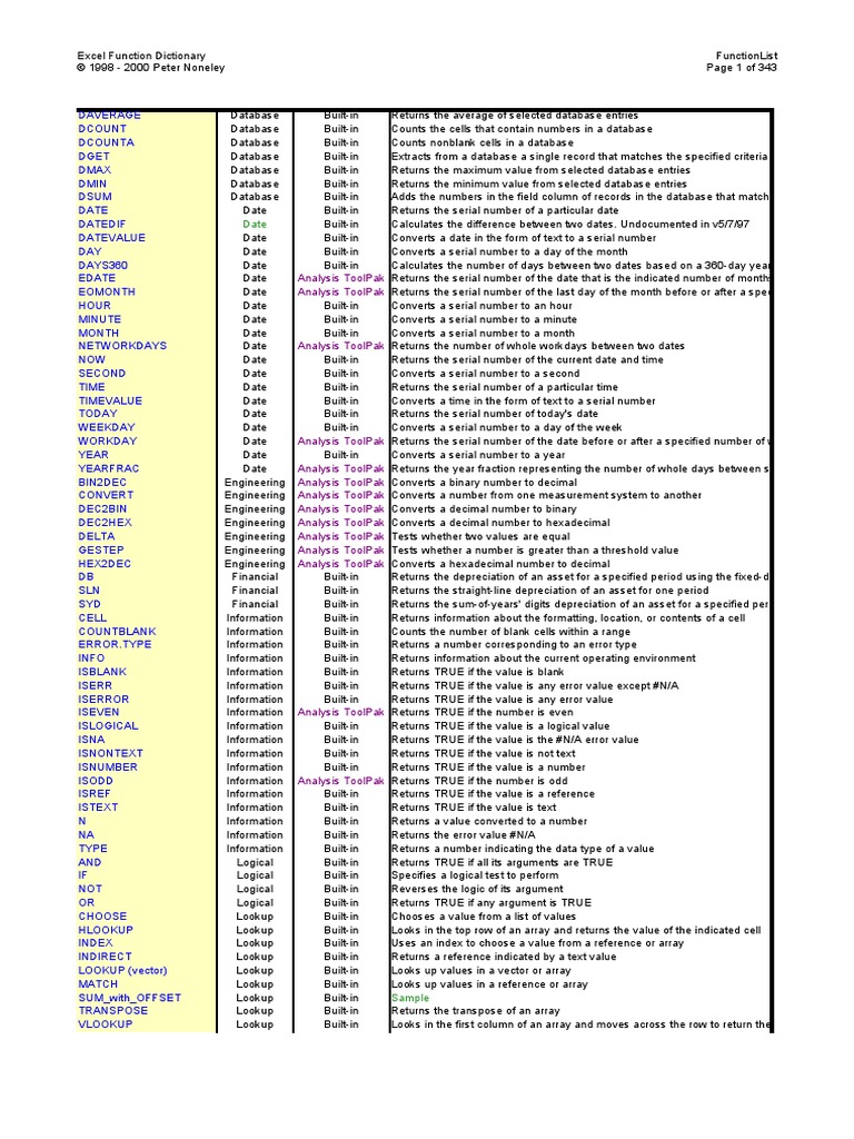 Exel Formulas Pdf Pdf Matrix Mathematics Microsoft Excel