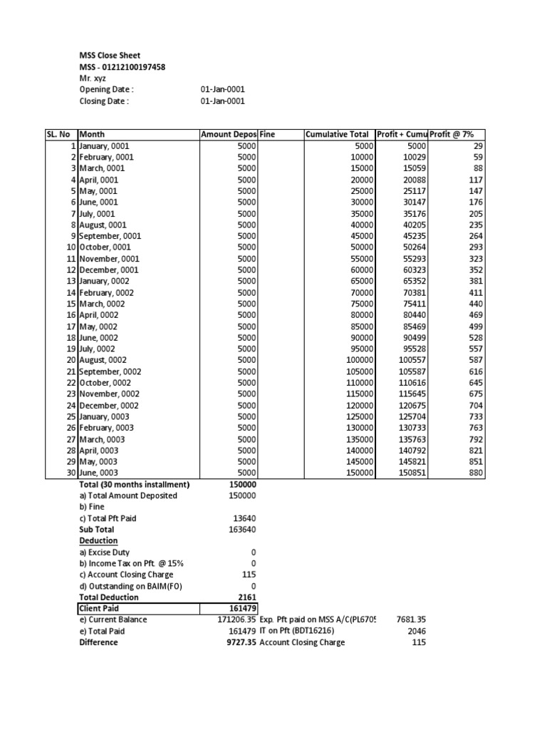 MSS Account Summary for 0001 | PDF