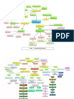 Mind Map Learner and Learning Environment